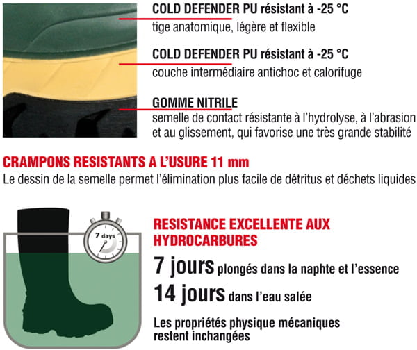 botte cofra thermic